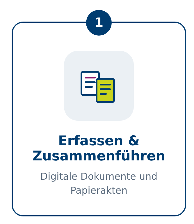 Schritt 1 zur digitalen Personalakte